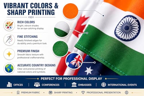 Image of The Flag Company International Desk Flag Set | 10 Country Flags (4 x 6 Inch) with Acrylic Base | Miniature World Table Flags for Offices, Schools, Conferences, Embassies & Cultural Events