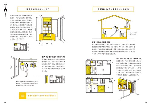 一条工務店i Smartで建てた総額 家づくり暴露バトン 共働き夫婦のマイホーム 一条工務店 I Smart
