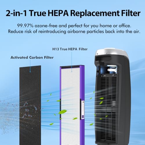 Image of FLT4850PT HEPA Filter B Pet Replacement | Compatible with GermGuardian AC4850PT AC4825 AC4825E AC4800 AC4900 AC4850 Air Purifier, 4 True HEPA & 4 Pre-Filters