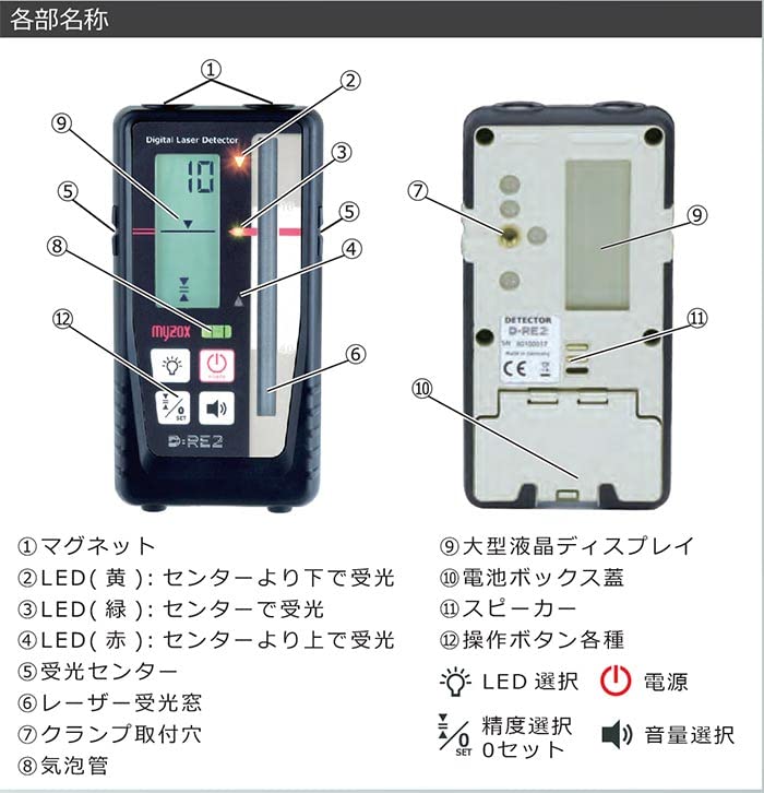 Amazon.co.jp: MYZOX マイゾックス レーザーレベル用デジタル0セット 