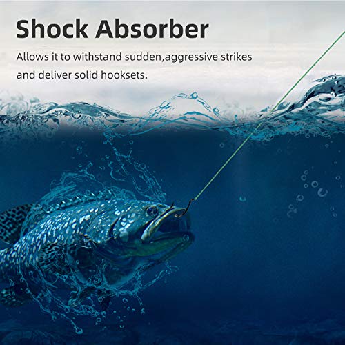 image for RUNCL PowerMono Fishing Line, Monofilament Fishing Line - Ultimate Str