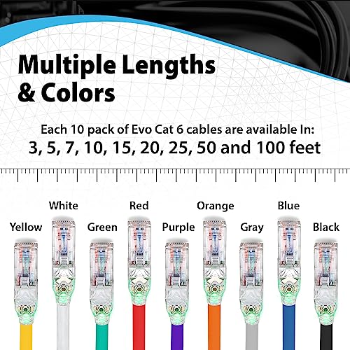 Cable Ethernet Cat6 Patch 10 unidades miniatura 3