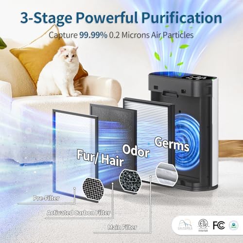 Air Purifier for Large Room, Cleans 2,400 ft² in 30 Mins, 3-Stage True HEPA, 360° Airflow, Large Touch Display Control, Real-Time Air Quality (PM2.5) Display, Ultra-Quiet 20dB Sleep Mode, HAP602 White