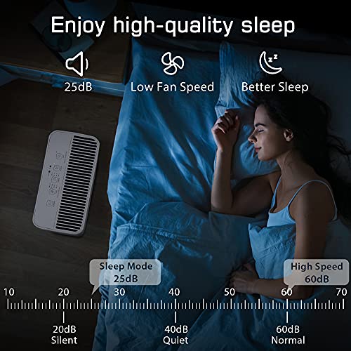 Euhomy Air Purifier for Home, Quiet 4-in-1 H13 True HEPA Air Filter - Thumbnail 4