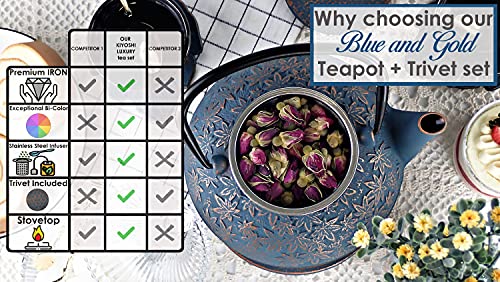 Japanese Cast Iron Teapot Large Capacity 40Oz With Trivet And Loose Leaf Tea Infuser, Cast Iron Tea Kettle Stovetop Safe. Tetsubin Coated With Enamel Interior. #TOP1