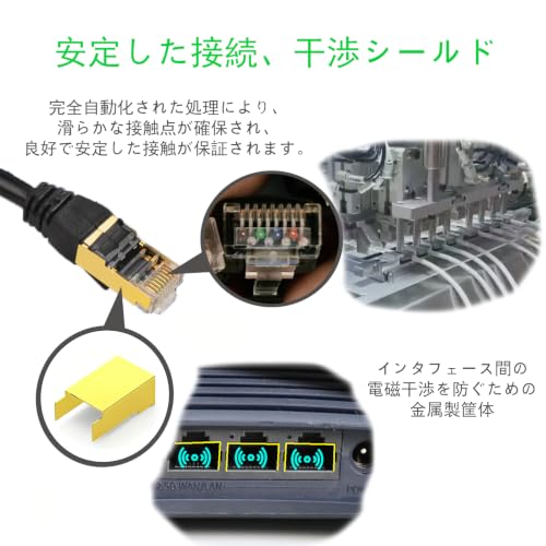 LANケーブル カテゴリー6A ギガビット CAT6A 超六類 高速イーサネット 10Gbps 500MHz PoE対応 10M黒