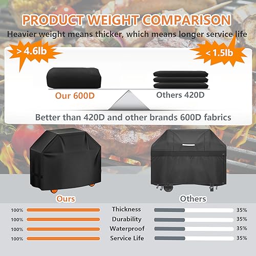 image for Aoretic Grill Cover, 58 inch Heavy Duty BBQ Gas Grill Cover for Outdoo