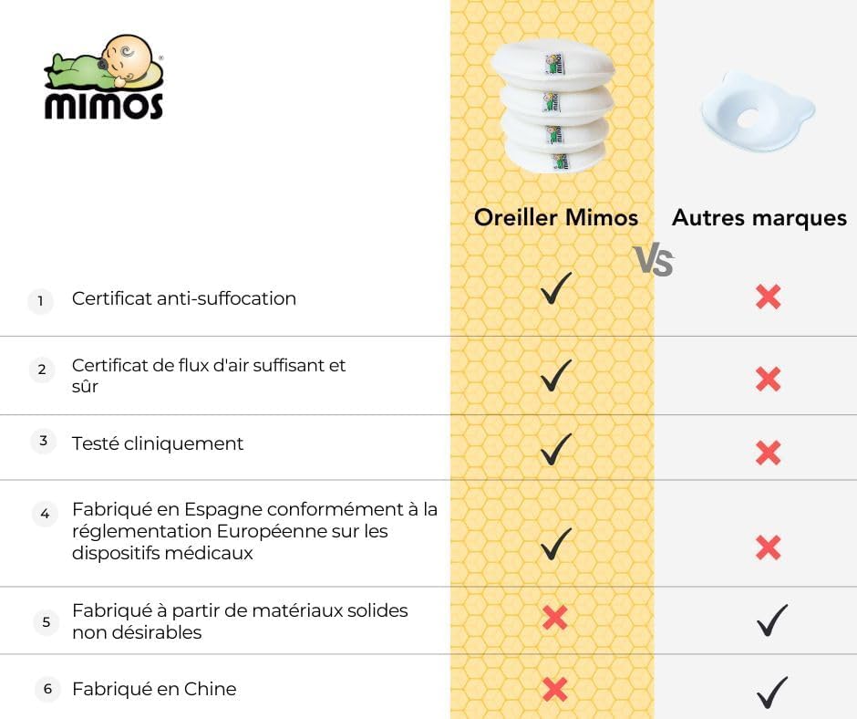 MIMOS® Coussin bébé | Aide à prévenir et Traiter la plagiocéphalie | Produit Respirant et Moelleux | Non Inclus | Taille S