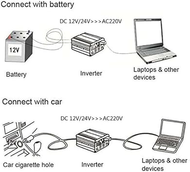 24v to 110v,5000W Pure Sine Wave Inverter, Small Home Power Inverter 12V 24V 48V 60V 72V to 110V 220V AC Converter for RV, Truck, Outdoor with 5 AC Outlets LCD Display
