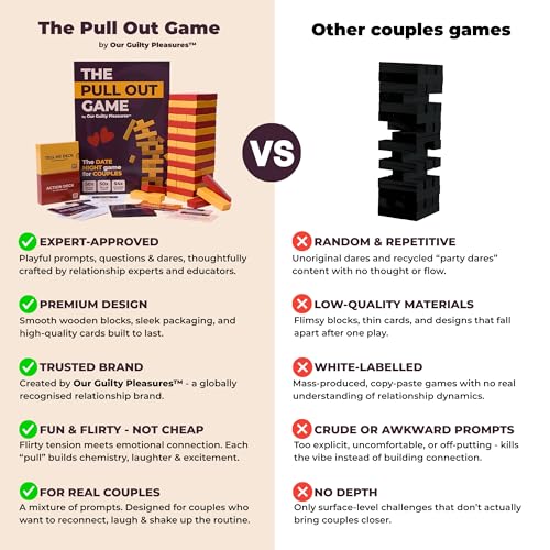Our Guilty Pleasures The Pull Out Game - Flirty Date Night Game for Couples, Romantic Block Tower with 100 Cards, 50 Action & 50 Tell Me Relationships and Valentines Day Gift by Our Guilty Pleasures - Used condition - Image 8