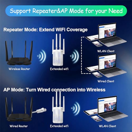 WiFi Extender Signal Booster for Home: Long Range WiFi Repeater Covers Up to 9995 Sq. Ft. Wireless Internet Amplifier for House Basement Garage Apartment by PMOODSK - Used condition - Image 3