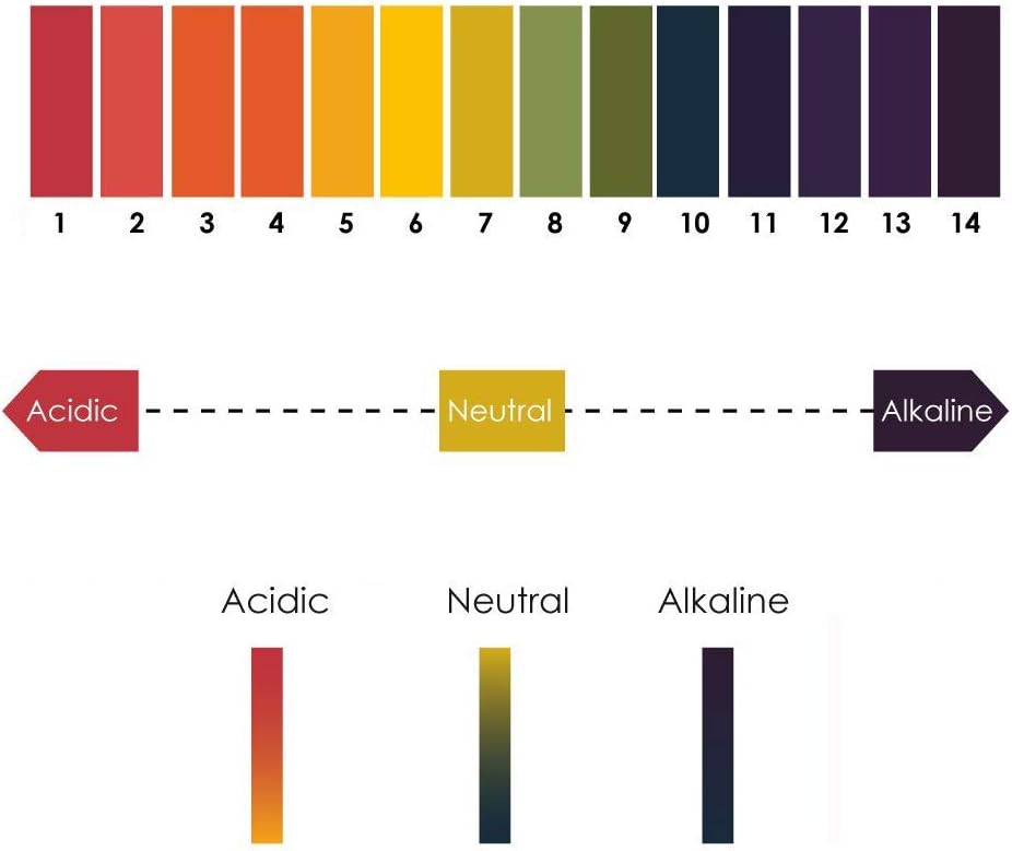 Ph. 1-14 Test Paper Extensive Test Paper Litmus Test Paper Sonkir pH Test Strips