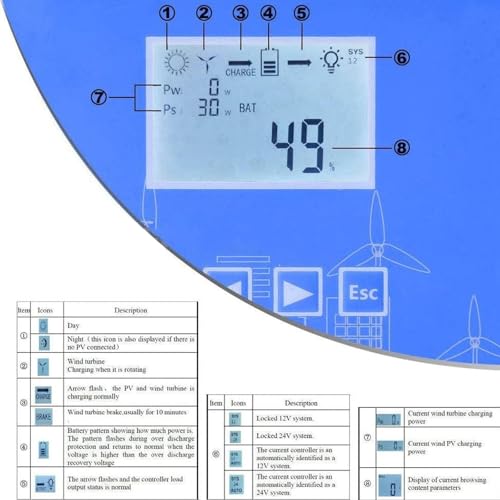 Controlador De Carga HíBrido Solar EóLico Mppt, Controlador De Carga De Energia Lcd 12V,24V E 48V, 2