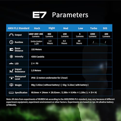 WUBEN E7 1800 Lumen Mini Flashlight with Magnet - Super Bright 6 Modes EDC LED, Type-C Rechargeable, IP68 Pocket Light for Headlamp Use, Rescue, Camping - Image 8
