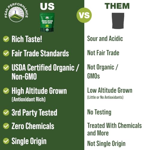 USDA Organic Instant Coffee. Low Acid, Gentle on Stomach, Smooth Taste — view 2