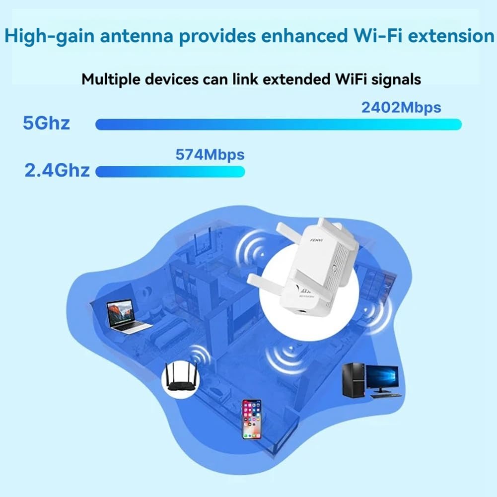 Ripetitore WiFi Dual Band AX3000 2.4Ghz/5GHz Amplificatore Segnale Wi-Fi Wireless Extender Wireless AP Trasmettitore con Spina EU