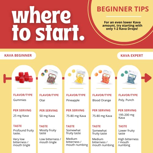 Jungle Kava Co. - Kava Hard Candy Drops/Otai (Watermelon) | Kava Extract Stress Relief Supplement | Natural Calming & Relaxation Aid | 50 Mg Kavalactones Per Serving | 4Oz. Bag #TOP4