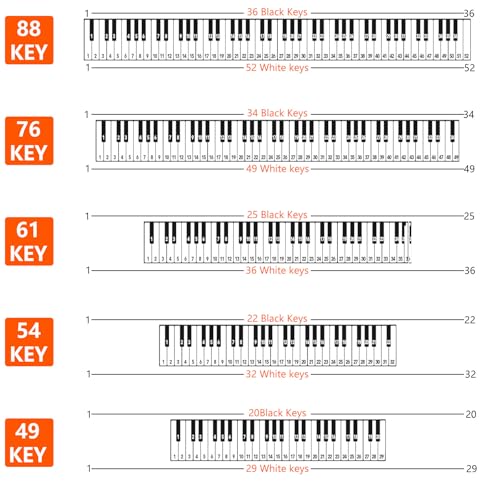 image for VZKOO Piano Keyboard Stickers,88/61/54/49/37 Keys,Piano Key Stickers,2