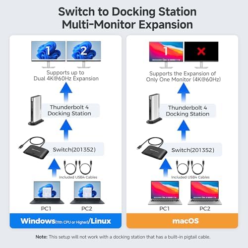 Cable Matters 20Gbps USB C KVM 스위치, 컴퓨터 2대, 140W PD, 블랙 — 사진 5