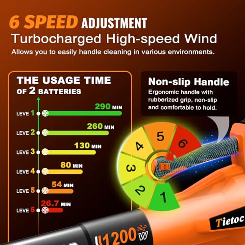 Image of Tietoc Leaf Blower Cordless,Brushless Electric Leaf Blowers w / 2x5.0Ah Battery & Fast Charger, 6 Speed Powerful Blowers for Garden Lawn Care Patio Blowing Leaves Dust Snow Gift for Men Orange