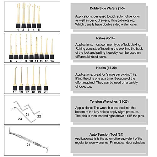 28-teiliges Dietrich Set mit transparenten Vorhängeschloss/Sicherheitsschloss und Lockpick-Pistole und 5-in-1 Kreditkarte Lockpicking-Set