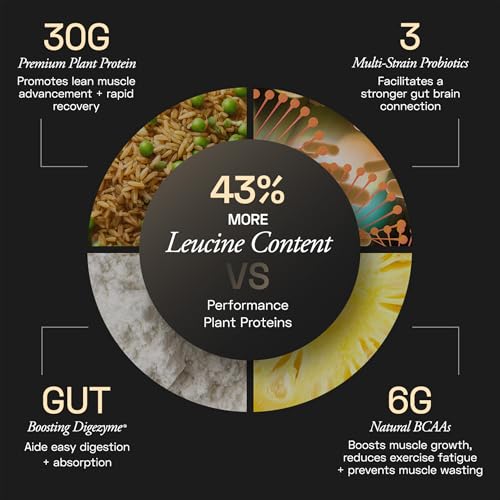Nutrition label 5