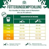 James WELLBELOVED 1,5kg Hund, kleine Hunderassen, Trockenfutter Truthahn & Reis