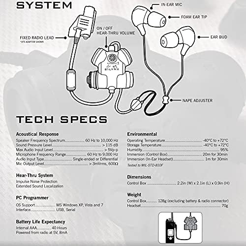 Silynx Clarus FX2 System Diagram and Tech Specs