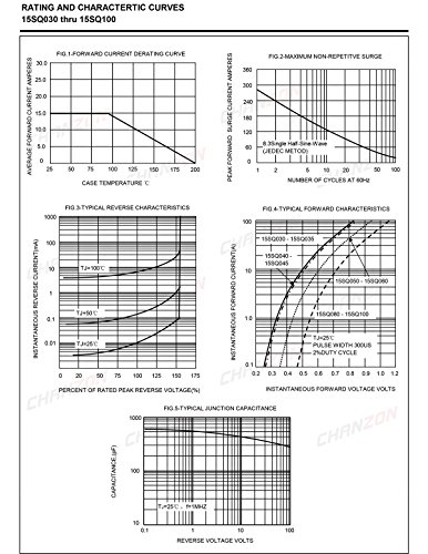(Pack Of 20 Pieces) Chanzon 15Sq045 Schottky Barrier Rectifier Bypass Blocking Diodes 15A 45V R-6 Axial 15 Amp 45 Volt For Solar Cell Panel #TOP2