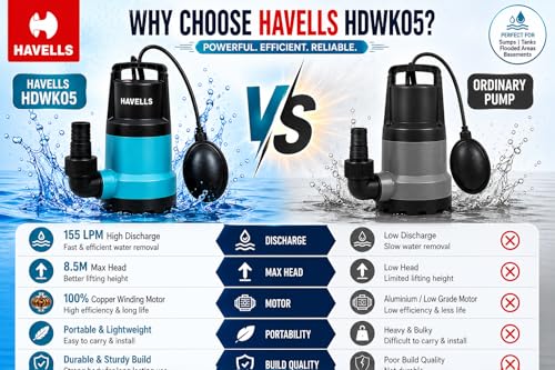 Image of Havells HDWK05 Submersible Dewatering Pump | 155 LPM High Discharge | 8.5M Max Head | Portable Water Drainage Pump | 32mm Outlet | Sumps, Tanks & Flooded Areas | 1 Year Warranty