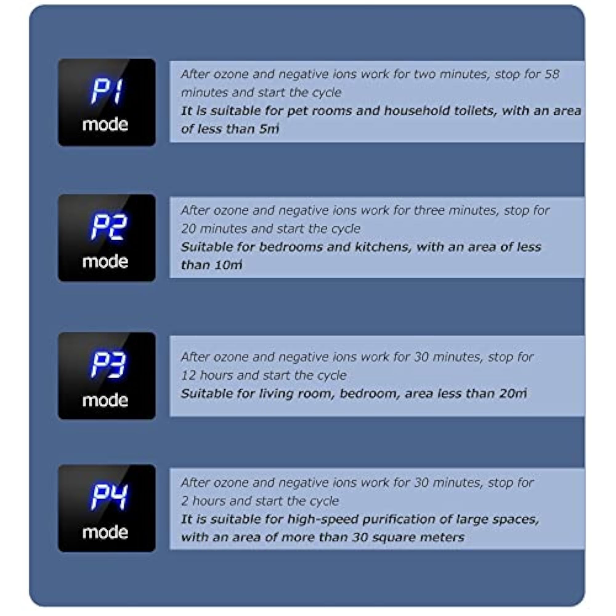 Eryue Air Purifier for Household Deodorization