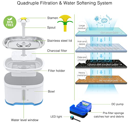 Vekonn Cat Water Fountain With Stainless Steel Top And 2 Flower Spouts, 2.5L Pet Water Fountain With Led Light And Water Level Window #TOP4