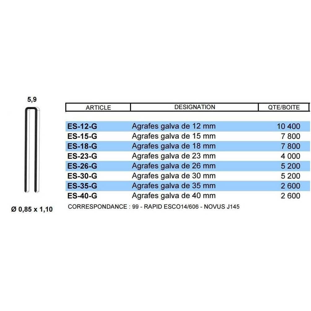 2 600 punti metallici Es-40, zincati, 5,9 x 40 x 0,9 x 1,2 mm, D-Work