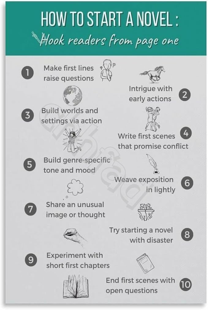 PKNVKZIDK Fiction Writing Poster How to Start A Novel Creative Process Guide Canvas Print for Authors Study Room Inspiration Unframed,16x24inch(40x60cm)