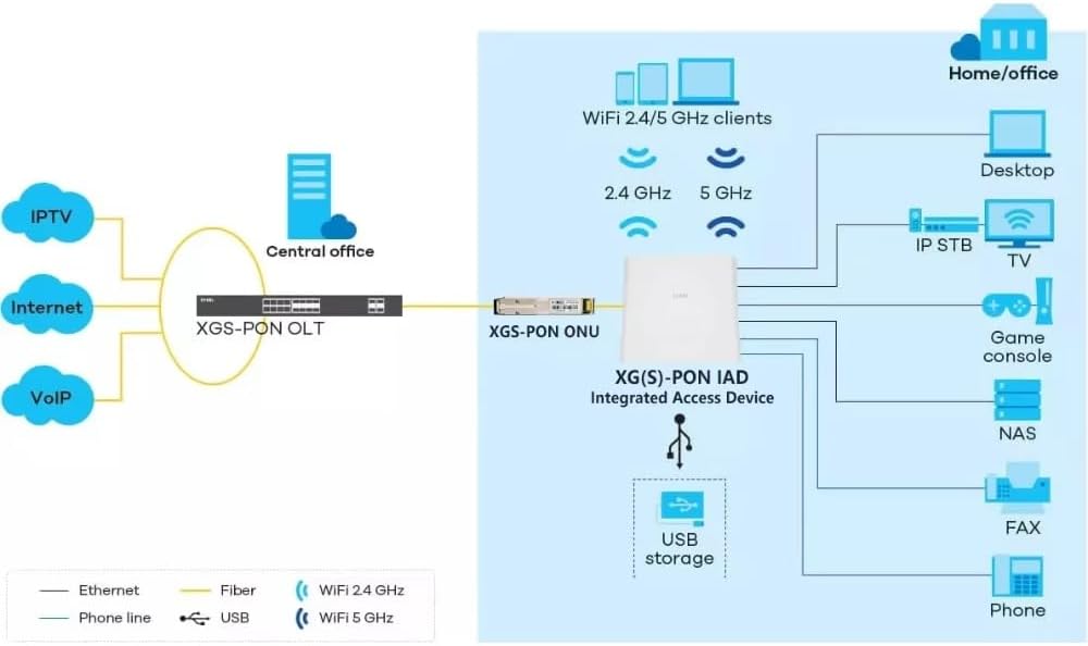 XGSPON ONU Stick SFP+ with MAC Optical Transceiver,Version 8311,Compatible Mikro-TIK Netgate TP Link 10G Switches and Routers SMF 9.953G-TX/9.953G-RX,1270 nm-TX/1577 nm-RX