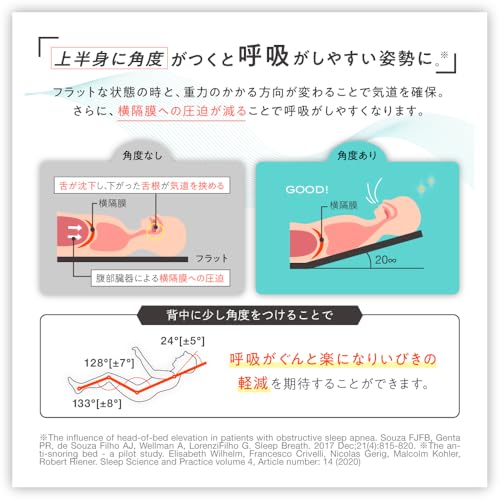 スージー／SU－ZI - 睡眠坂まくら AZ=1760 の評価 | SHOPSTAFF