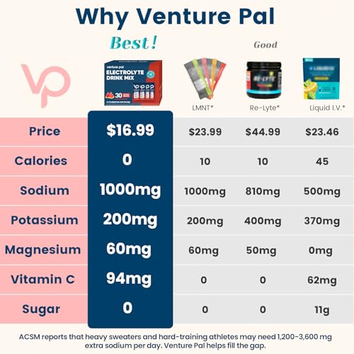 Image of Venture Pal High Sodium Sugar Free Electrolytes Powder Packet, 16 Sticks