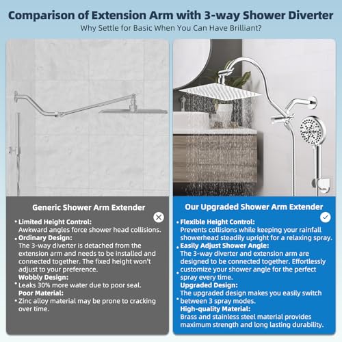 Hibbent All Metal cUPC Certified High Pressure Rainfall 8'' Shower Head - image 3