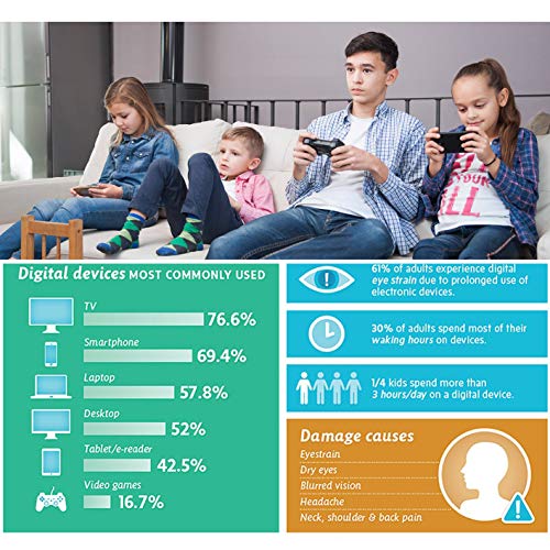 Homy Anti-Blue Light [2-Pack] Matte Screen Protector 15.6 Inch Widescreen Laptop. Bonus: Web Camera Cover. Eyes Protection Against Notebook Uv. Raised Bezel Computer Display Size: 7 5/8 X 13 9/16 Inch #TOP3