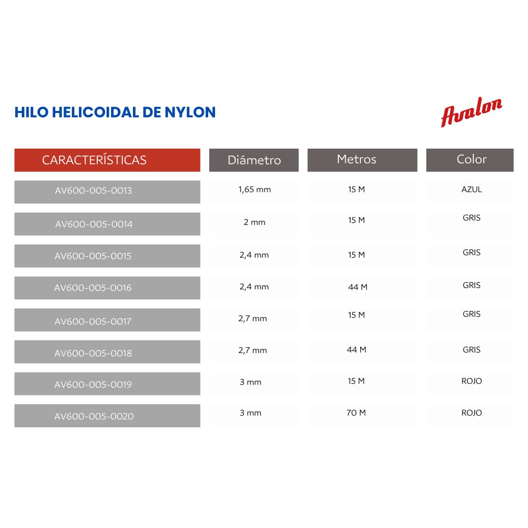 Avalon - Hilo Reforzado de Nylon Universal para Desbrozadora y Cortacesped (2,4 mm x 44 m) - Hilo de desbrozadora Reforzado DualPower para maleza - 5