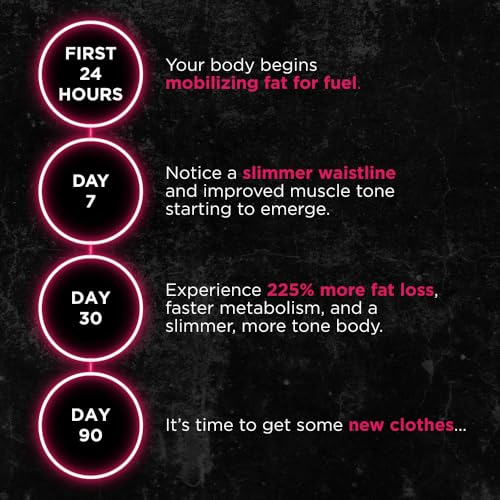 image for UNALTERED Belly Fat Burner for Women - Slim Waist, Lose Stomach Fat, R