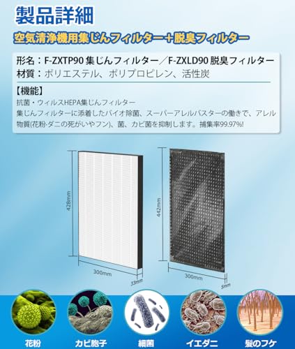 F-VC70XVとF-VC70XUの2つの違い [Panasonic 加湿空気清浄機