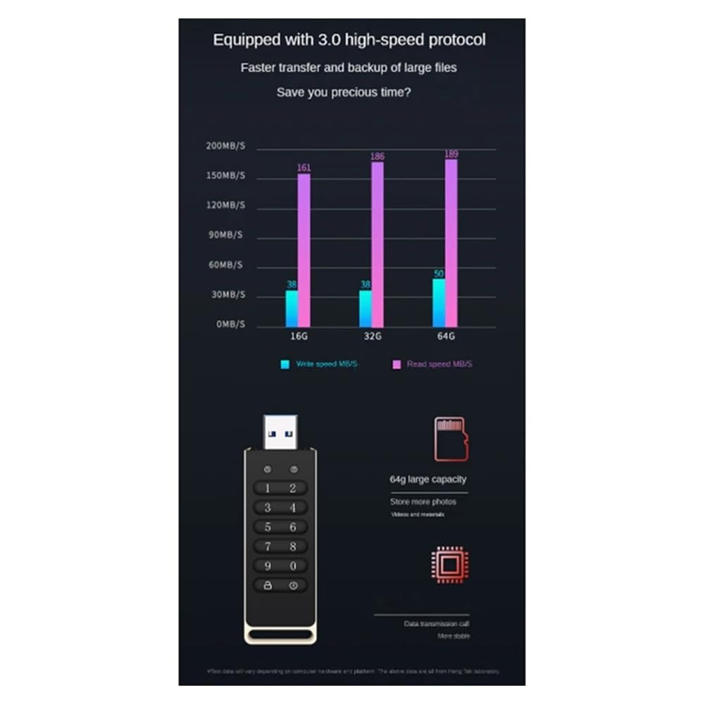 Tastiera - Password hardware crittografata USB - Chiavetta USB 3.0 sicura da 64 GB Flash