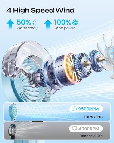Image of Otlonpe Handheld Misting Fan Portable, Powerful 4 High Speeds Rechargeable Small Hand Held Fan Water Mist, 4000mAh Battery Operated, Foldable, Lanyard, Personal Cooling for Travel Men Wome