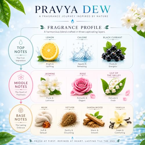 Image of The Persistence of Freshness | Aqua Fragrance 100ml |Pack of 1