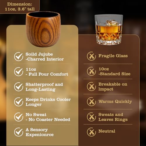 Wooden Whiskey Glasses SET DROPS TO - image 6