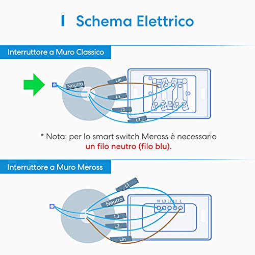 Meross Interruttore WiFi Domotica con Alexa, Smart Interruttore con Google Home Parete Italiana, Facile da Installare, 1/2/3 Gang Pannello Touch Led Antiurto, Timer, App Controllo Remoto