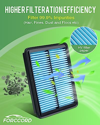 Image of 2-Pack Engine Air Filters for 2019-2026 Mazda 3 / Mazda 3 Sport | for 2020-2026 CX-30, 2023-2026 CX-50(Not for Hybrid!) Replace#PAH9-13-3A0A, Engine Filter Replacement Car Accessories