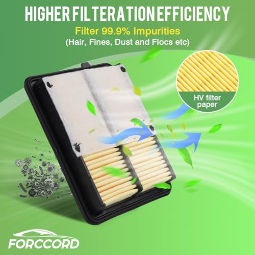 Image of 2-Pack Engine Air Filters for Nissan Kicks 1.6L 2018-2026 | for Versa 1.6L 2020-2026 Replace#16546-5RB1A, Engine Filter Replacement Car Accessories