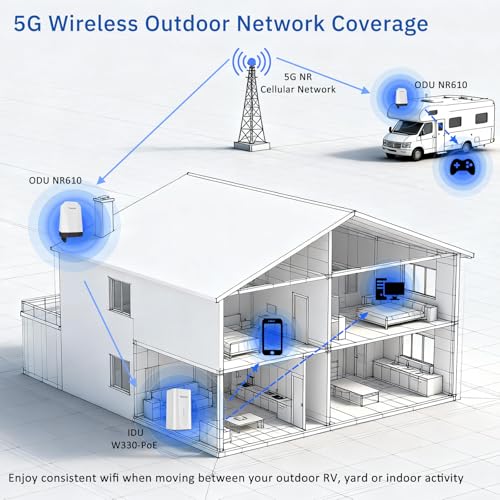 Image of Outdoor 5G Router with SIM Card Slot, NR SA NSA CPE 5G Modem Cellular Routers Gateway /Bridge /Wireless, IP67 Waterproof, T-Mobile & AT&T, 4X4 MIMO,802.3af POE,Band Lock,VPN, for Farm,Yard,RV